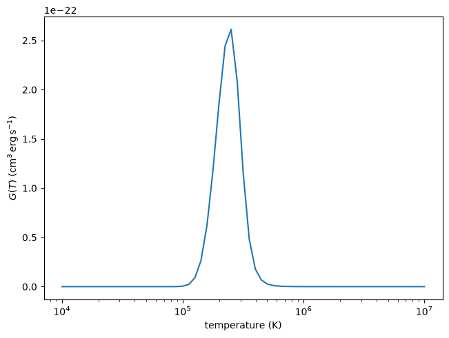 ../_images/utu.spectrum.contribution_function_0_2.png
