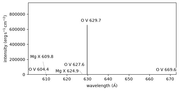 ../_images/utu.spectrum.stem_0_3.png